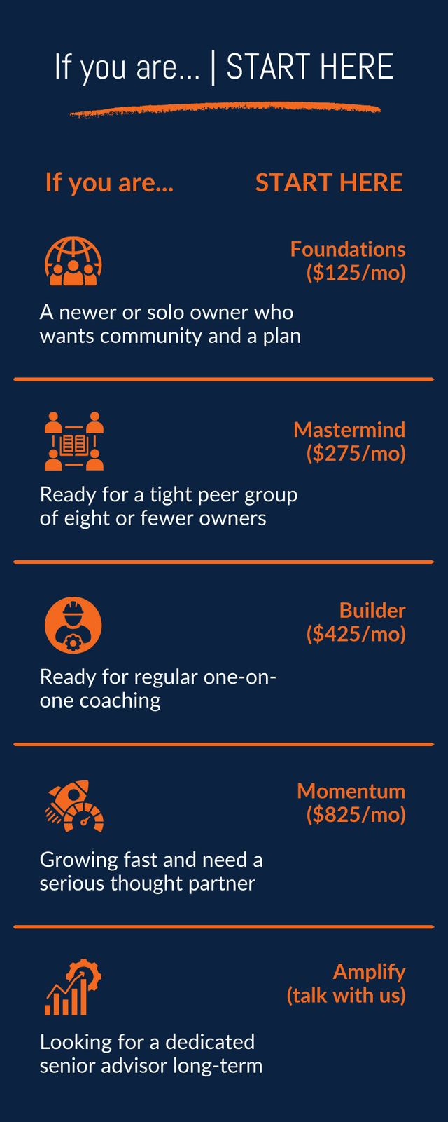Image of Infinite Value Network tiers